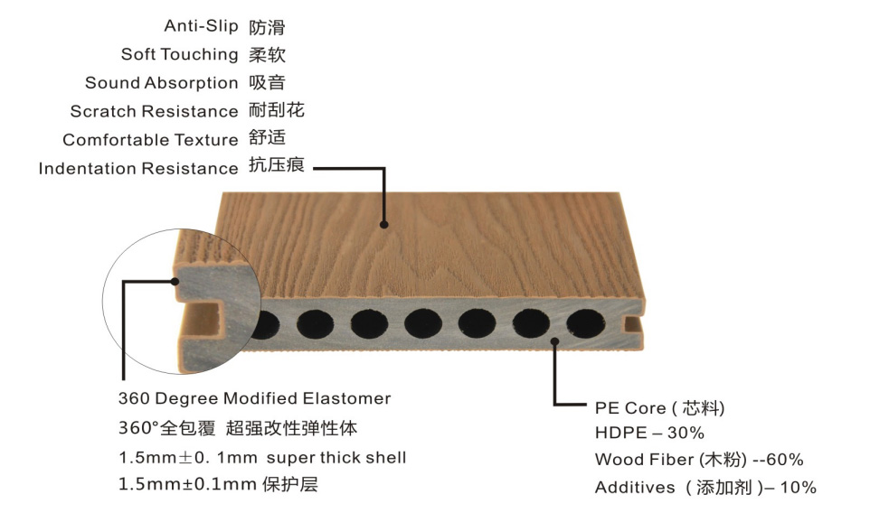 二代共挤圆孔塑木地板LN-SDK13823IPE
